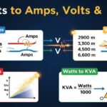 Watts to Amps, Volts & KVA