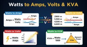 Watts to Amps, Volts & KVA